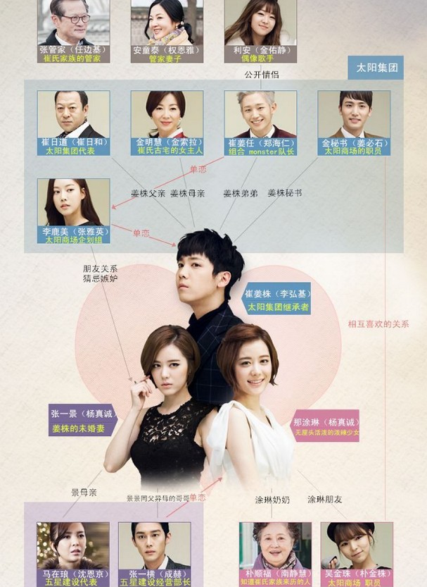 百年的新娘剧情分集介绍(1-16集大结局)