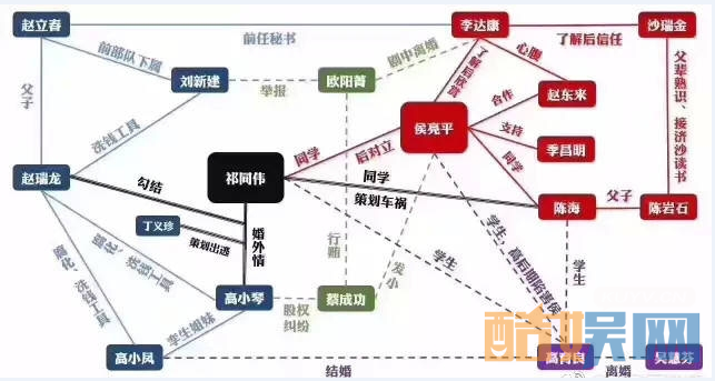 看不懂人民的名义人物关系  这张图让你一秒看懂人民的名义