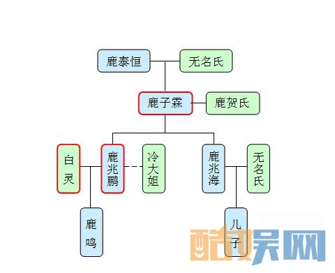 看不懂电视剧白鹿原人物关系 这张图让你一秒看懂白鹿原