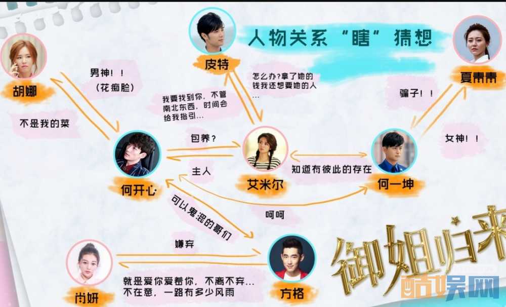 御姐归来感情线大整理 一秒帮你看懂御姐归来人物关系