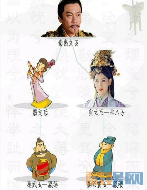 思美人中秦惠文王和楚怀王都有什么关系  揭秘思美人中纷乱的政治关系