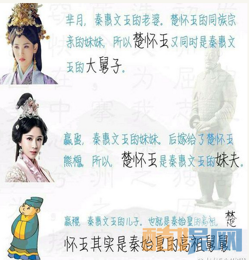 思美人中秦惠文王和楚怀王都有什么关系  揭秘思美人中纷乱的政治关系
