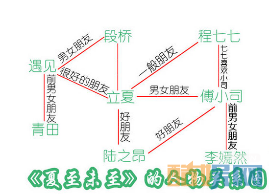 电视剧夏至未至人物之间的关系图  教你一秒看懂夏至未至