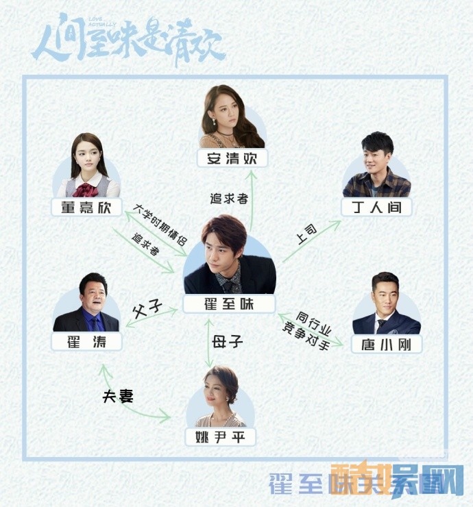 电视剧人间至味是清欢人物关系图大揭秘