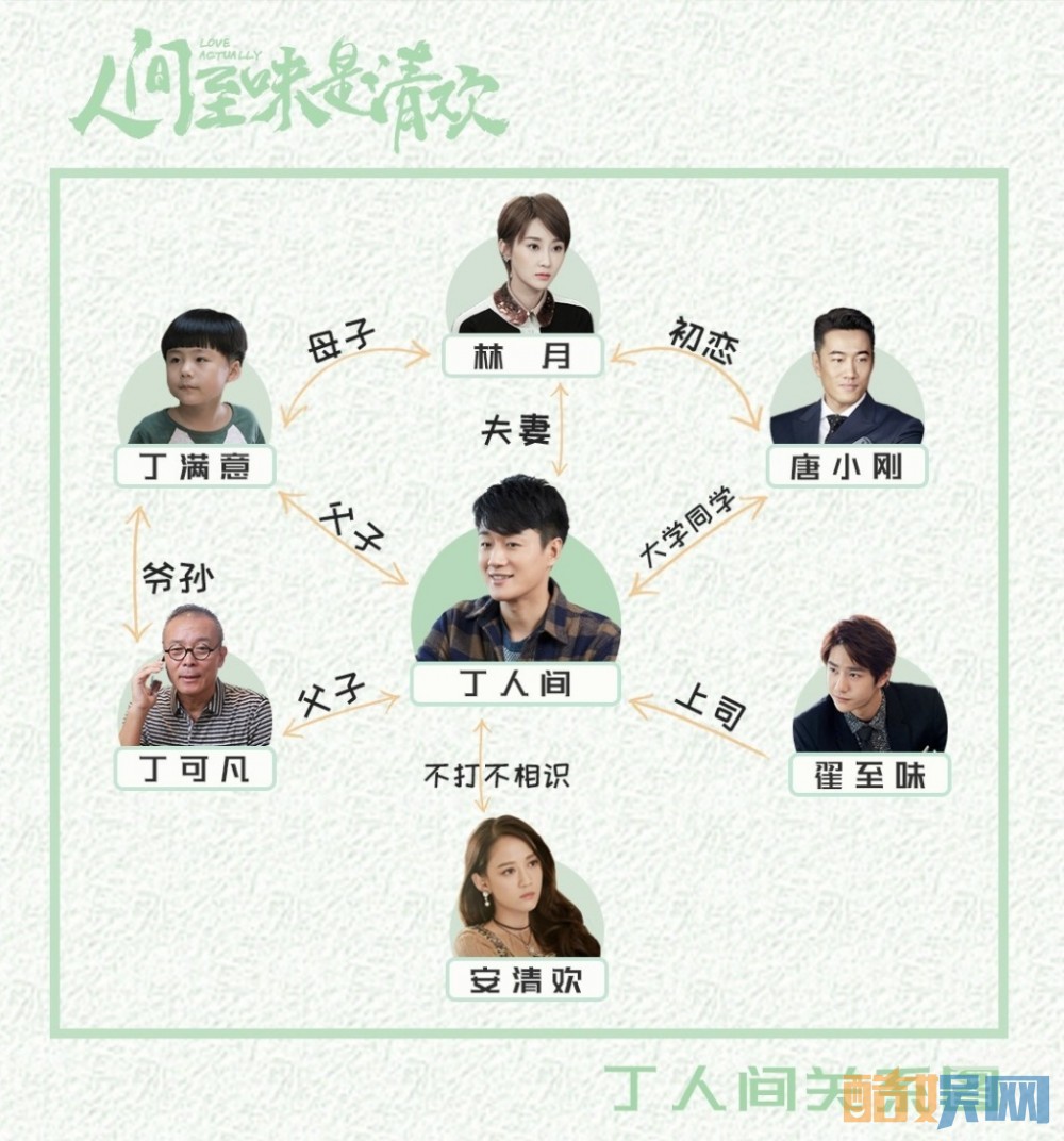 电视剧人间至味是清欢人物关系图大揭秘