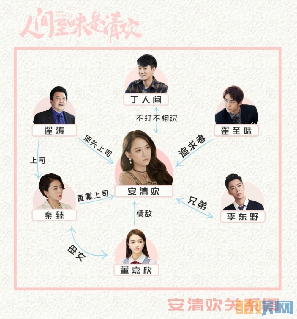 电视剧人间至味是清欢人物关系图大揭秘