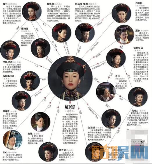 后宫如懿传人物关系是怎样的 如懿传中后宫妃子的结局是什么？