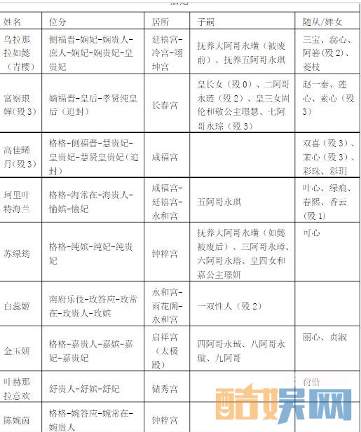 后宫如懿传人物关系是怎样的 如懿传中后宫妃子的结局是什么？