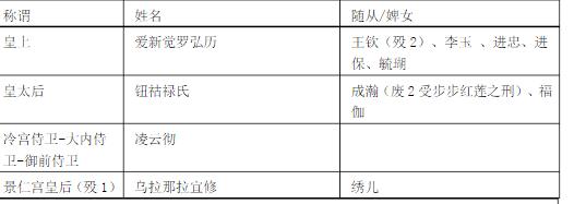 后宫如懿传人物关系是怎样的 如懿传中后宫妃子的结局是什么？