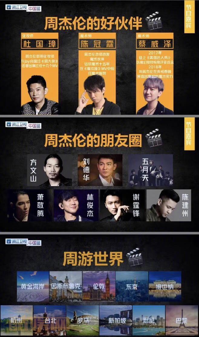 网传《周游记》2020 第一季浙江卫视播出周杰伦出道20周年倾情呈现，周杰伦和他的朋友们《#周游记#》2020年一季度周六晚间22：00浙江卫视播出，周杰伦携好友杜国璋、陈冠霖、蔡威泽、方文山、刘德华、林俊杰、萧敬腾、五月天、谢霆锋、陈建州等周游世界，期待播出！  具体播放时间 以官方公告为准 